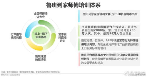 洞察未來(lái)，服務(wù)升級(jí) 艾瑞咨詢(xún)2024年中國(guó)大家居后市場(chǎng)服務(wù)行業(yè)研究報(bào)告解析
