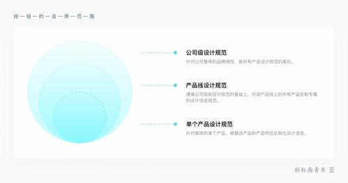 按鈕設(shè)計(jì)其實(shí)真的很簡(jiǎn)單