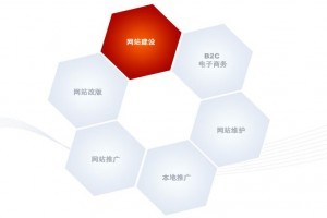 厚街網(wǎng)站建設(shè)制作專業(yè)市場