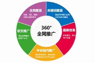 深圳有哪些比較專業(yè)的網(wǎng)站推廣外包公司