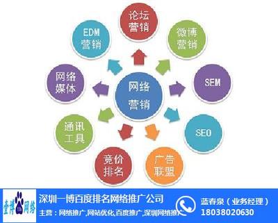北海seo關(guān)鍵詞優(yōu)化找壹博,全國網(wǎng)絡(luò)推廣,深圳一博網(wǎng)絡(luò)推廣