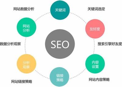 深圳seo優(yōu)化推廣平臺(tái)詳解:深圳網(wǎng)站優(yōu)化排名推廣|2024年08月更新