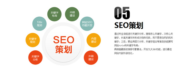 SEO優(yōu)化推廣與網(wǎng)絡(luò)營(yíng)銷(xiāo)有哪些異同