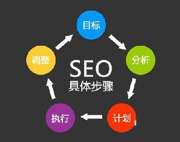 深圳網(wǎng)絡(luò)推廣服務(wù)哪家實(shí)力強(qiáng)