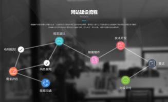 圖 深圳寶安做網(wǎng)站的公司做網(wǎng)站多少錢做網(wǎng)站最好的公司推廣商城 深圳網(wǎng)站建設(shè)推廣