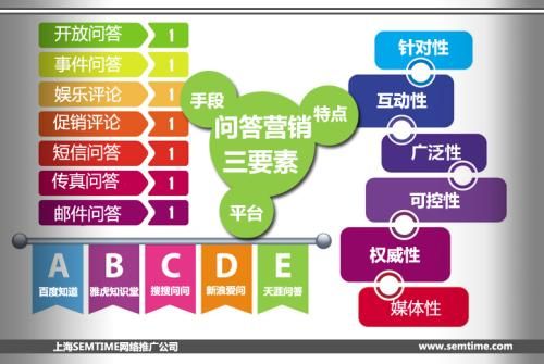 圖 愛問代理 愛問代理商 愛問知識人代理 深圳網(wǎng)站建設(shè)推廣